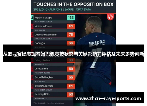 从欧冠赛场表现看姆巴佩竞技状态与关键影响力评估及未来走势判断