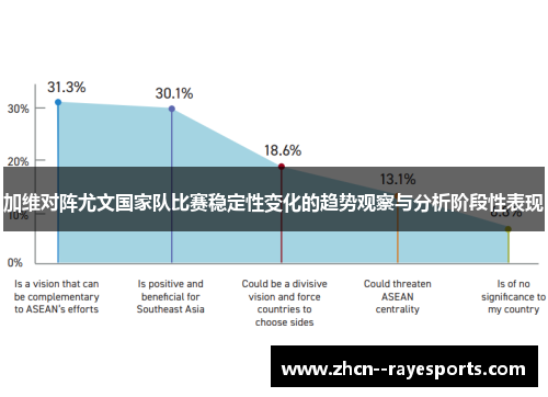 加维对阵尤文国家队比赛稳定性变化的趋势观察与分析阶段性表现