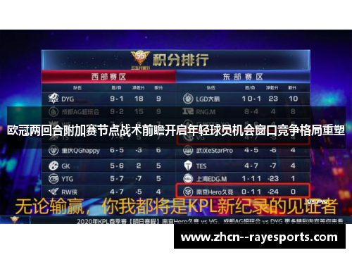 欧冠两回合附加赛节点战术前瞻开启年轻球员机会窗口竞争格局重塑