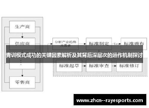 青训模式成功的关键因素解析及其背后深层次的运作机制探讨