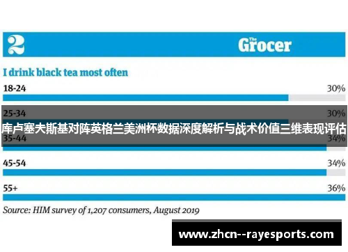 库卢塞夫斯基对阵英格兰美洲杯数据深度解析与战术价值三维表现评估 库卢塞夫斯基对阵英格兰美洲杯数据深度解析与战术价值三维表现评估